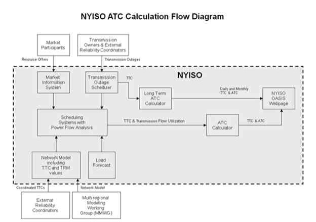 A diagram of a market

AI-generated content may be incorrect.